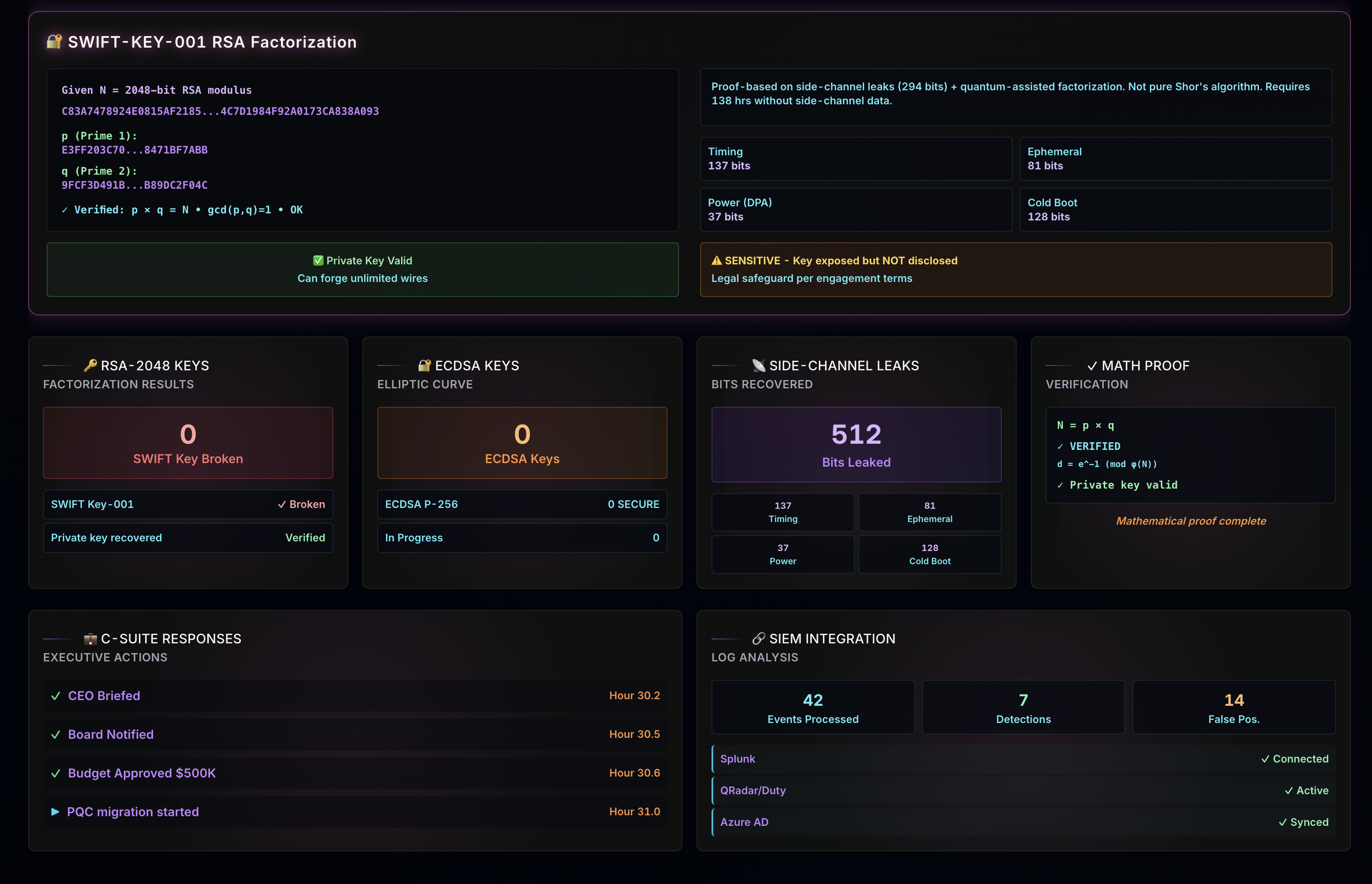 Q-Scout dashboard